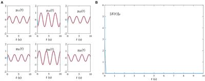 Harmonic Noise-Tolerant ZNN for Dynamic Matrix Pseudoinversion and Its Application to Robot Manipulator